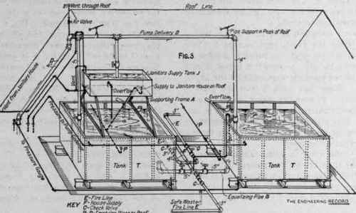 PLUMBING IN THE PRESBYTERIAN BUILDING, NEW YORK CITY.