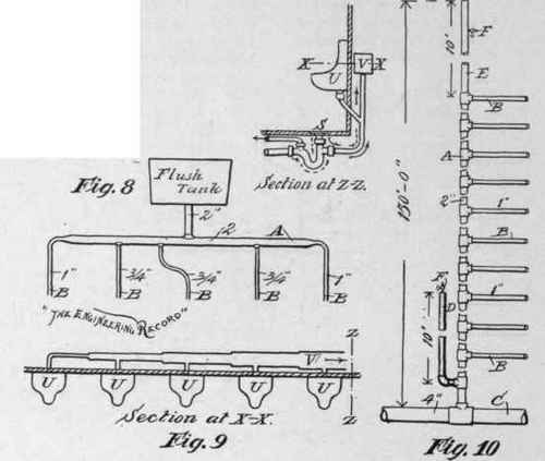 Part III Hot Water Boilers Flushing And Ventilatio 117