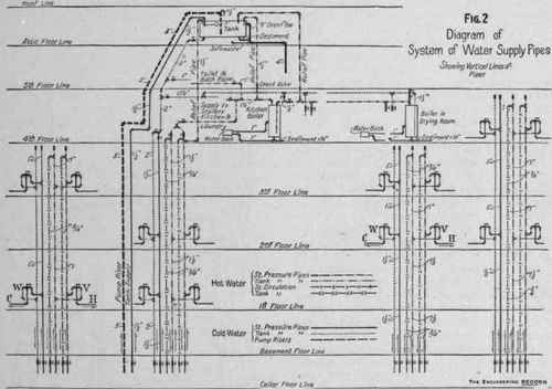 Plumbing In Mr C P Huntington s Residence 57