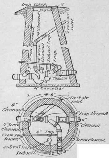 Plumbing Of Residences Drainage And Water Supply O 6