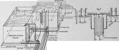 Pumps Filters Distribution System And House Tanks 158
