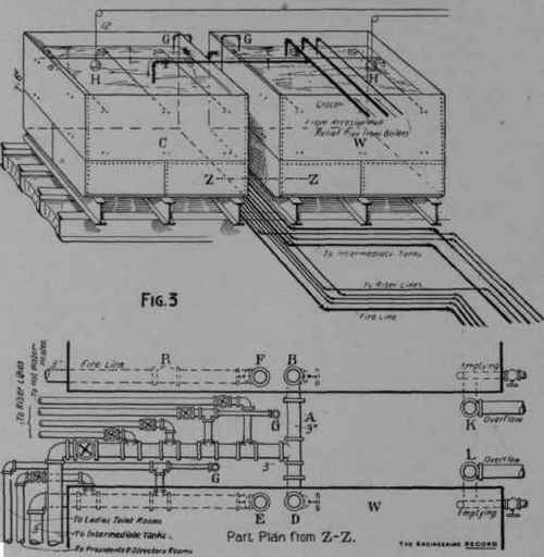 Sizes And Weights Of Pipes Connections Fittings Ar 185