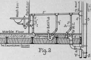 Tests Of Soil And Vent Pipes 96