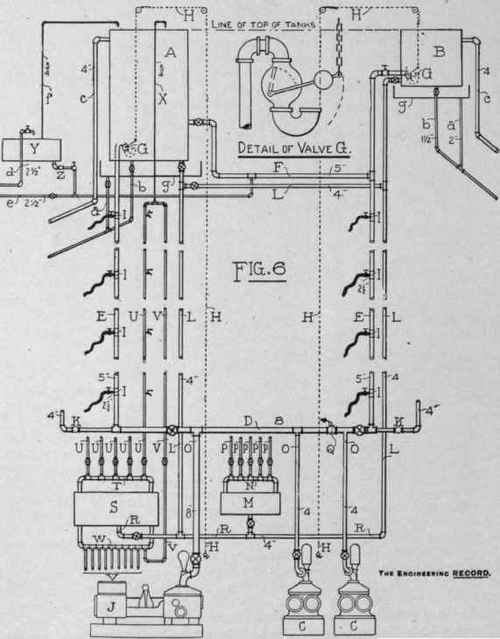 Tests Of Soil And Vent Pipes 97