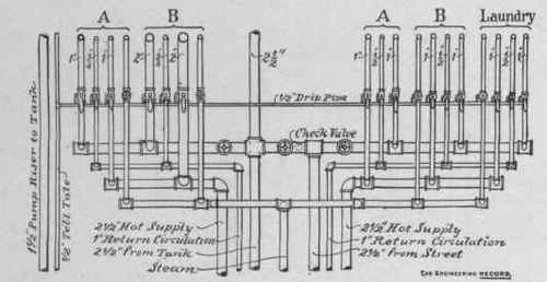 Valve Board.