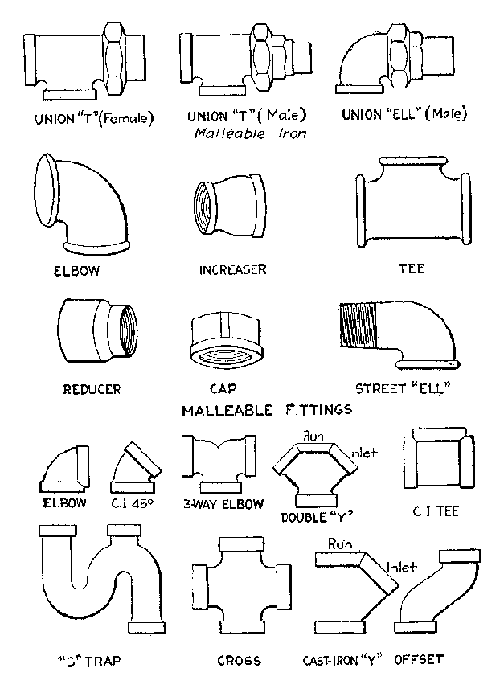 CAST IRON SCREW FITTINGS Fig. 54.