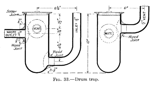 Fig. 33.  Drum trap.