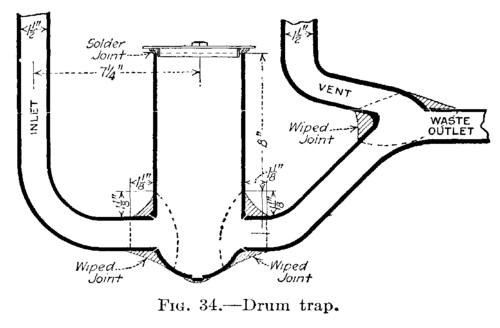 Fig. 34.  Drum trap.
