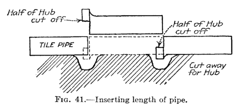 Fig. 41.  Inserting length of pipe.