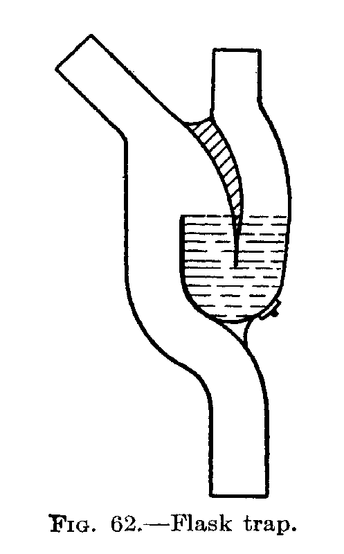 Fig. 62.  Flask trap.