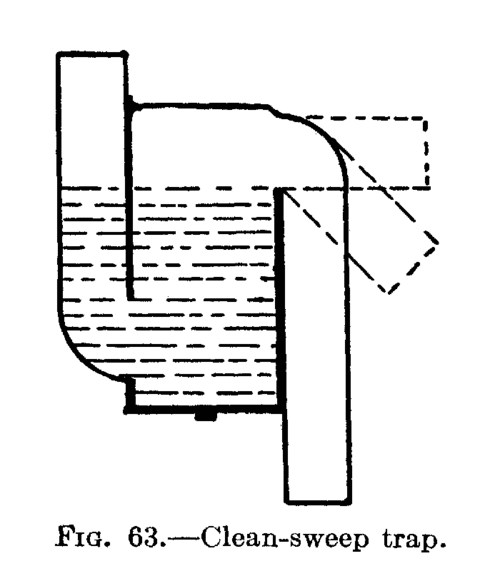 Fig. 63.  Clean sweep trap.