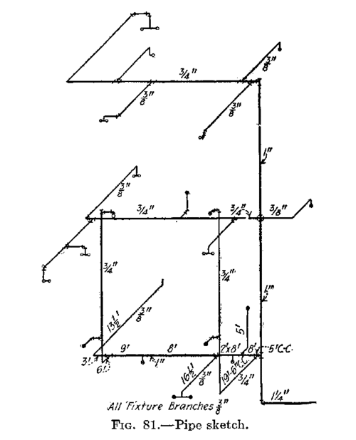 Fig. 81.  Pipe sketch.