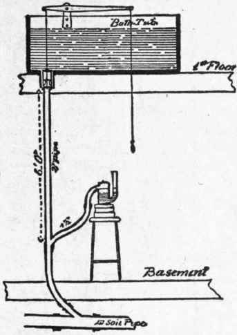Fig. 243. Simple Apparatus for Trap Testing.