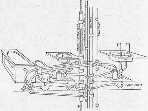Fig. 262. Complicated Plumbing in a New York Residence.
