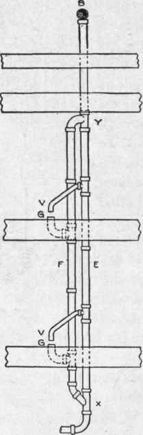 Fig. 147. Loops in Soil Stack