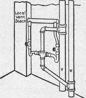 Fig. 163. Local Ventilatio'n for Two Urinals.