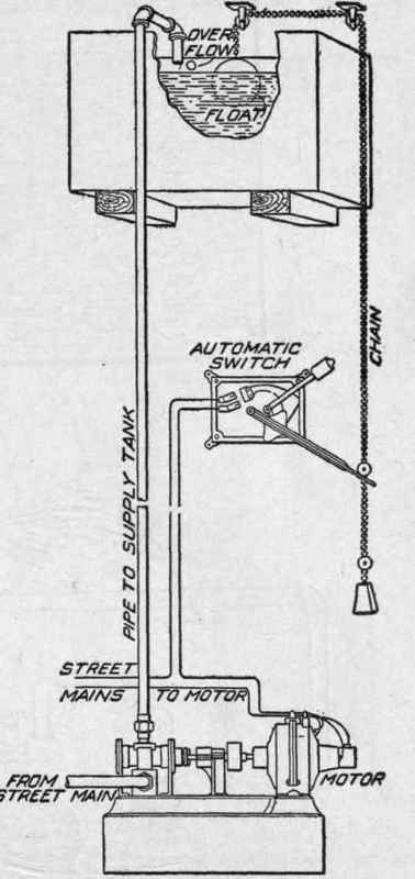 Fig. 52. Electrically Operated Pump for Lifting