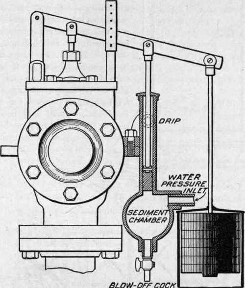 Fig. 54. Steam Pump Regulator (Shown Partly In Section) Automatically Operated by