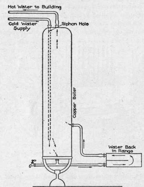 Fig. 78. Vertical Type of Hot Water Storage Cylinder Adapted