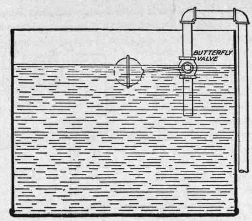 Types Of Water Supply 57