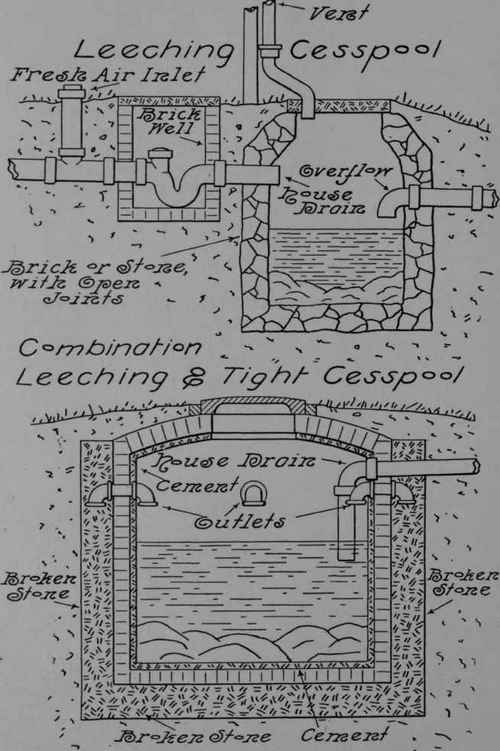 Construction And Use Of Cesspools 121