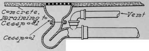 Floor And Yard Drains 56