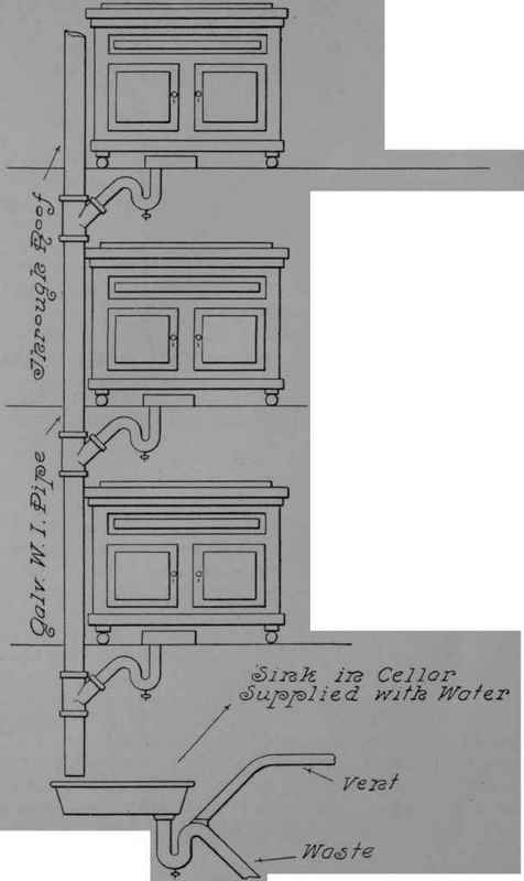 Refrigerator Lines 22