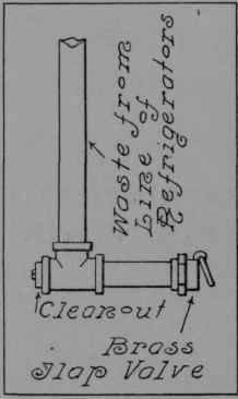 Refrigerator Lines 23