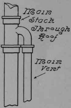 Soil Pipe And Soil Pipe Connections 43