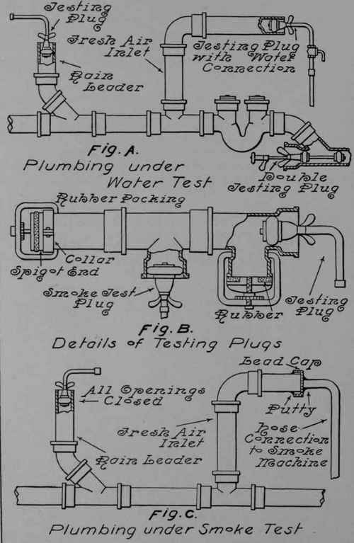 Testing Of The Plumbing System 77