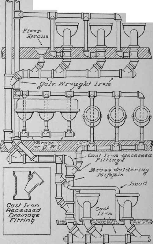 The Durham System 113