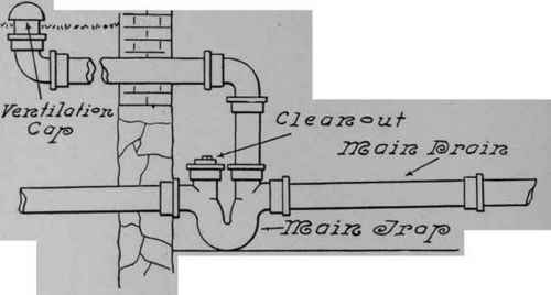 The House Or Main Trap And Fresh Air Inlet 53
