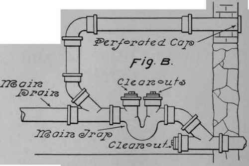 The House Or Main Trap And Fresh Air Inlet 54