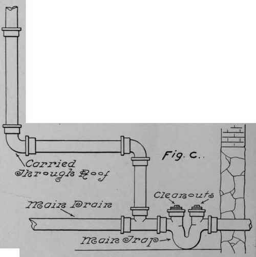 The House Or Main Trap And Fresh Air Inlet 55