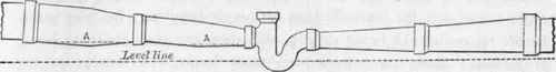 Drains And Traps Continued 159