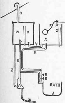 Hot Water Circulation In Buildings Bath Boilers 77