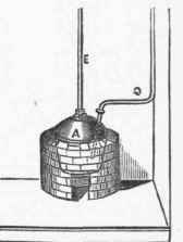 Hot Water Circulation In Buildings Bath Boilers 81