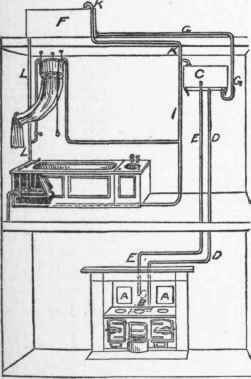 Hot Water Circulation In Buildings Bath Boilers 82