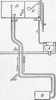 Hot Water Circulation In Buildings Bath Boilers 83