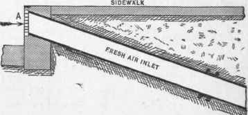 The Location Of Fresh Air Inlets In Cities 36