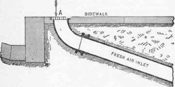 The Location Of Fresh Air Inlets In Cities 37