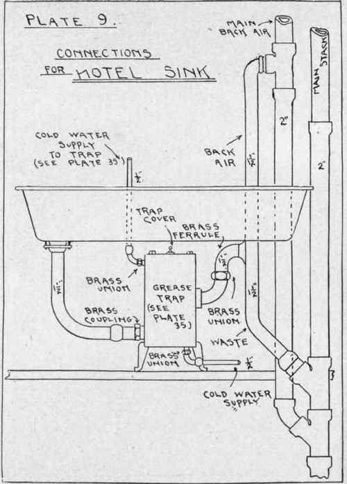 Various Tables 298