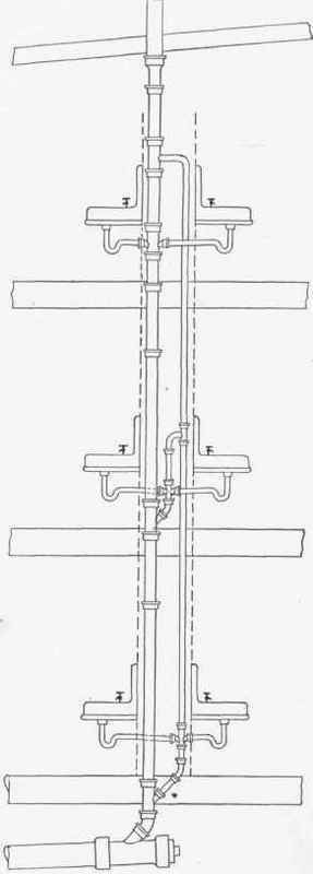 Example Of One Pipe System 29