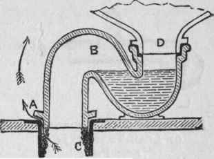 Fig. 137.   Showing Defective Joint of Earthenware Trap to Soil Pipe.