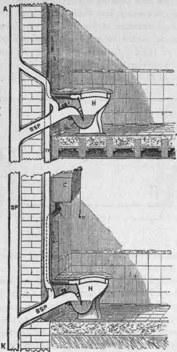 Fig. 140.   Showing Connections of Earthenware Closets with a Lead Soil Pipe.
