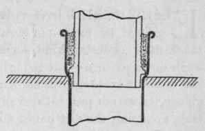 Fig. 141.   Showing Joint made with Elastic Closet Cement.