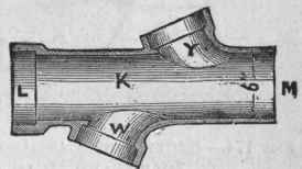 Fig. 173. Plan of Channel Pipe, with Inlet on each side.