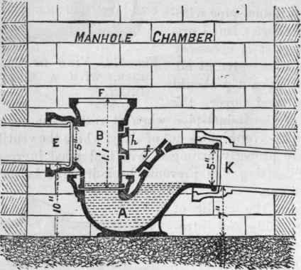 Fig. 174. Section of Cast Iron Trap, with turn round Inlet, and Head for Pipe Shaft.