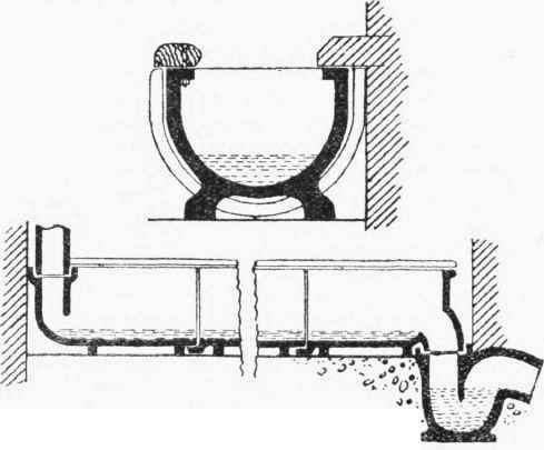 FIG. 122. Ordinary Type of Trough Closet.