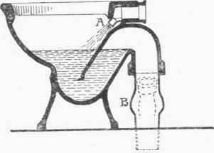 Fig. 110. Shanks's  Injecta  Siphonic Closet.